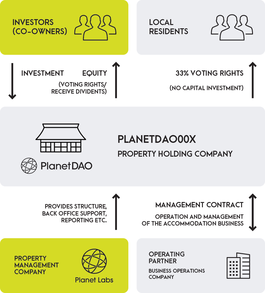 From investments to operations