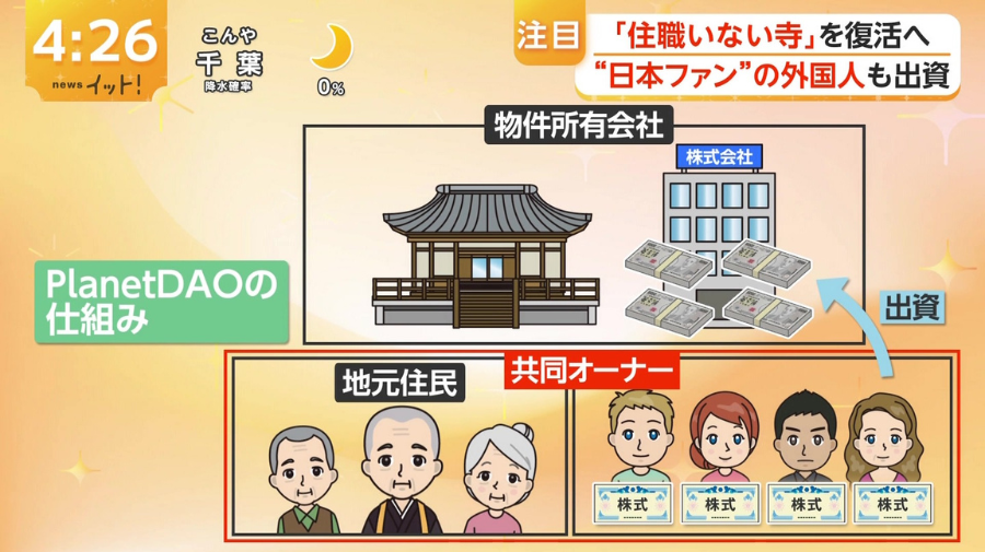 PlanetDAO004 "Hokoji Temple" Featured on Fuji TV's Live News It!