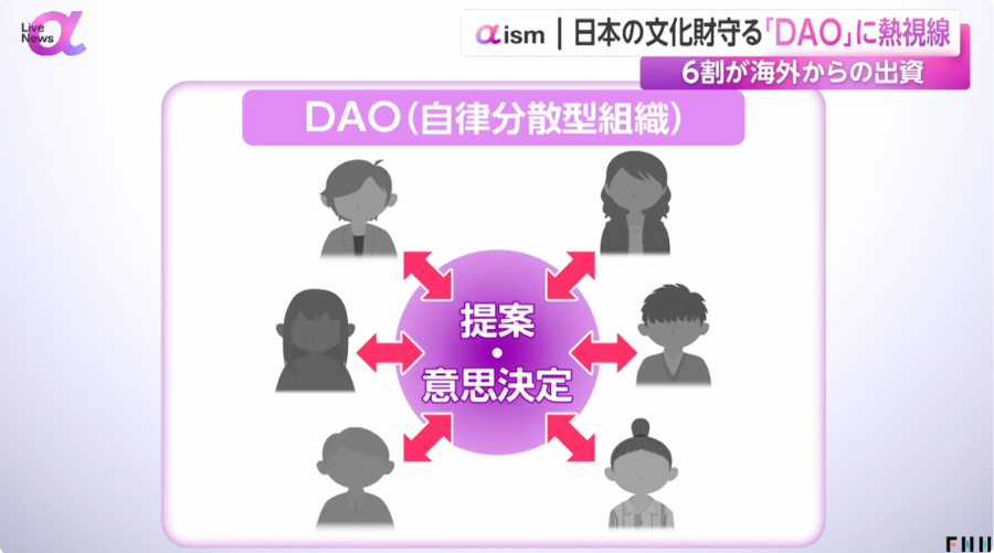 PlanetDAO’s Global Co-owner Stayover Featured by FNN Prime Online