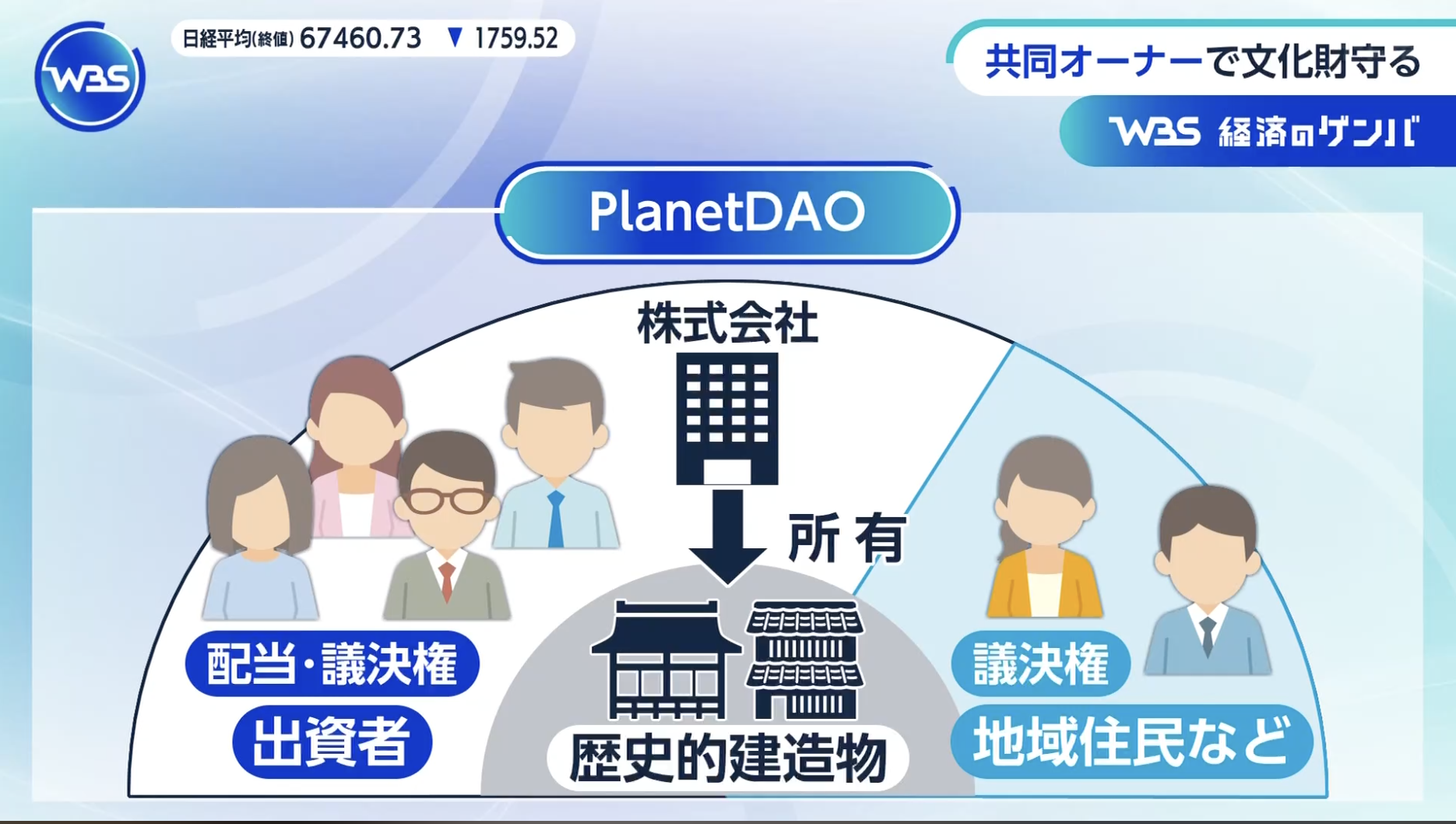 PlanetDAO Featured on TV Tokyo's "WBS"